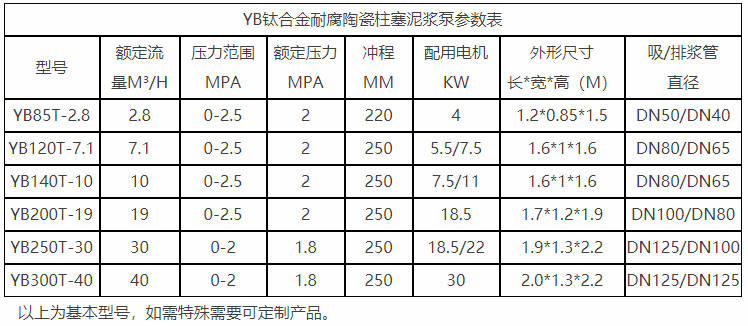 鈦合金型參數(shù)