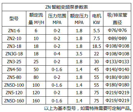 壓濾機專用輸送泵參數(shù)